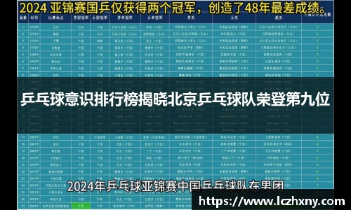 乒乓球意识排行榜揭晓北京乒乓球队荣登第九位
