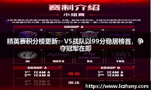 精英赛积分榜更新：V5战队以99分稳居榜首，争夺冠军在即