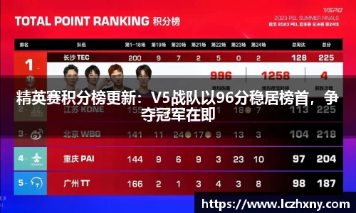 精英赛积分榜更新：V5战队以96分稳居榜首，争夺冠军在即